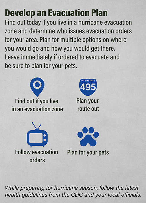 Develop Evacuation Plan